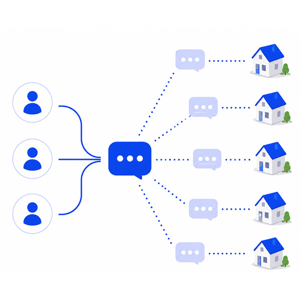 Illustration of multiple contacts routing P2P messages to homes