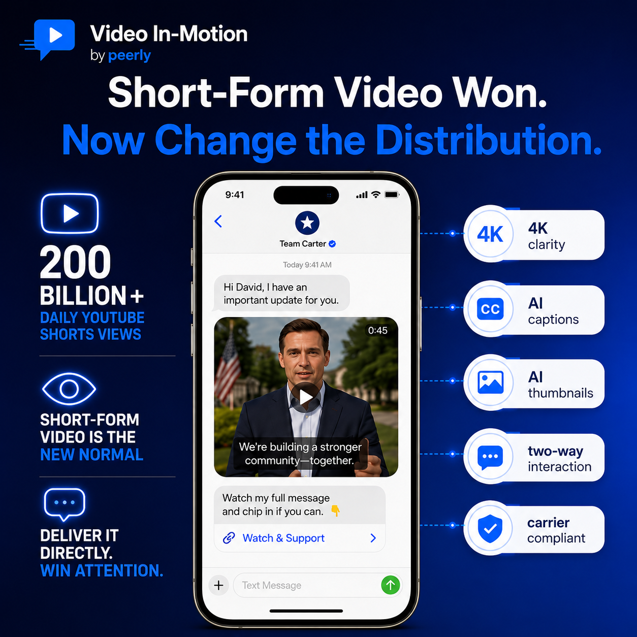 Peerly Video In-Motion short-form video distribution graphic
